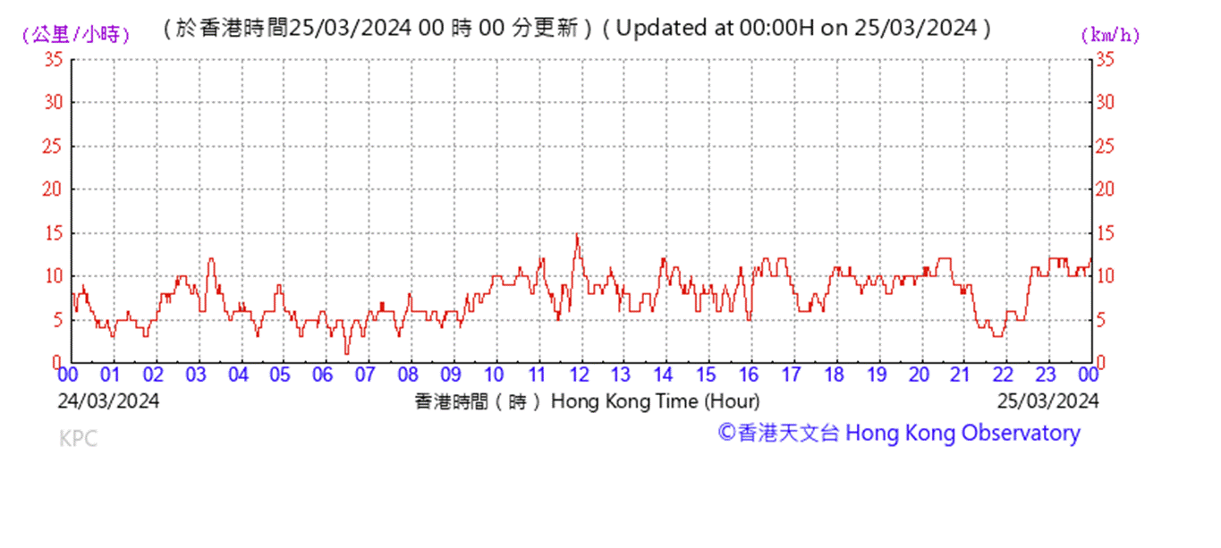 A graph with red lines
AI-generated content may be incorrect.